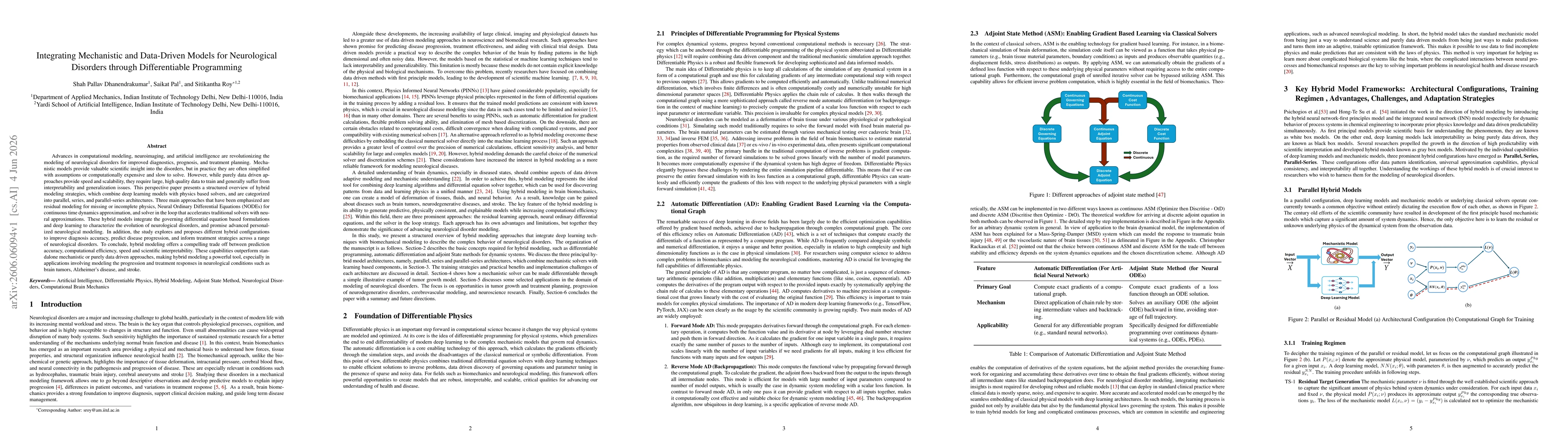 Thumbnail for Integrating Mechanistic and Data-Driven Models for Neurological Disorders through Differentiable Programming