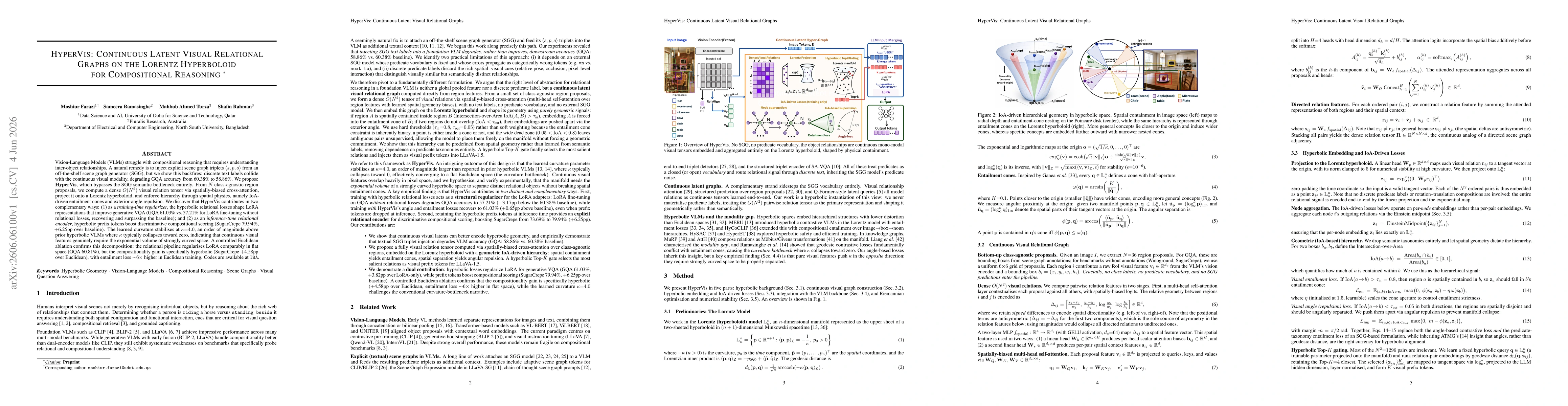 Thumbnail for HyperVis: Continuous Latent Visual Relational Graphs on the Lorentz Hyperboloid for Compositional Reasoning