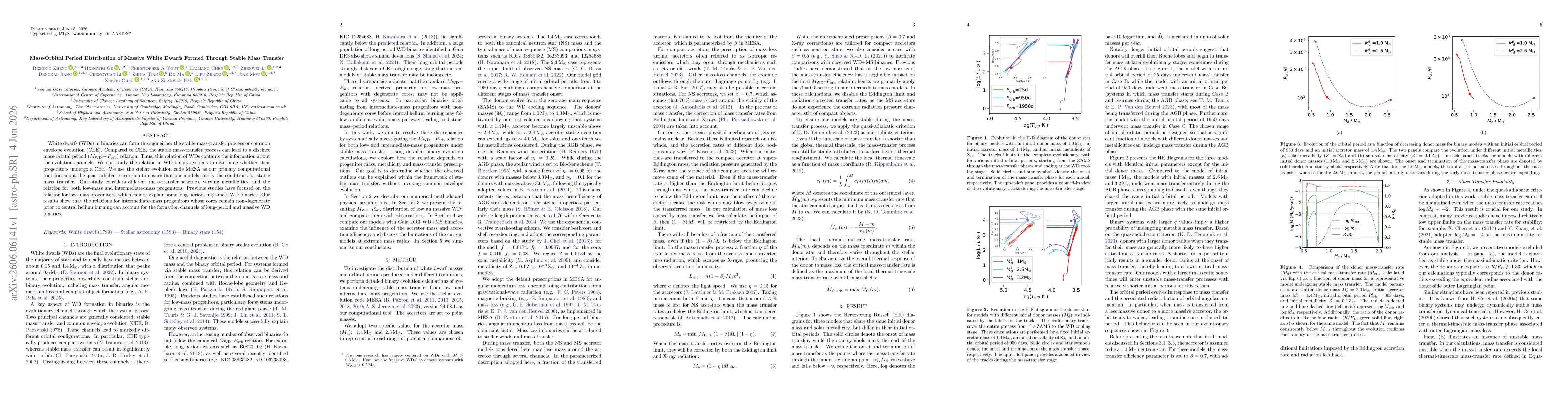 Thumbnail for Mass-Orbital Period Distribution of Massive White Dwarfs Formed Through Stable Mass Transfer