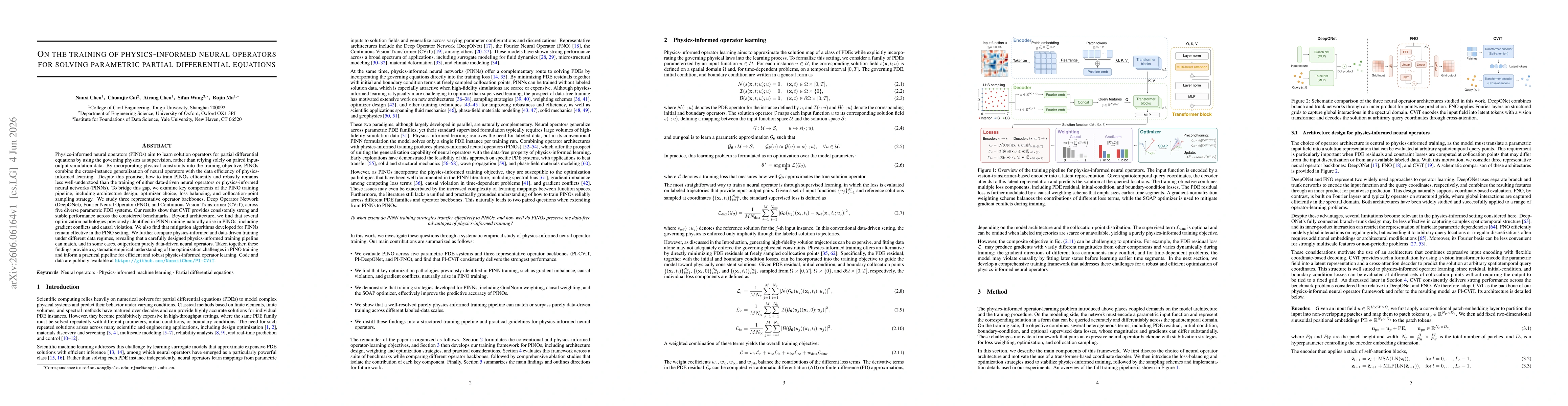 Thumbnail for On the training of physics-informed neural operators for solving parametric partial differential equations