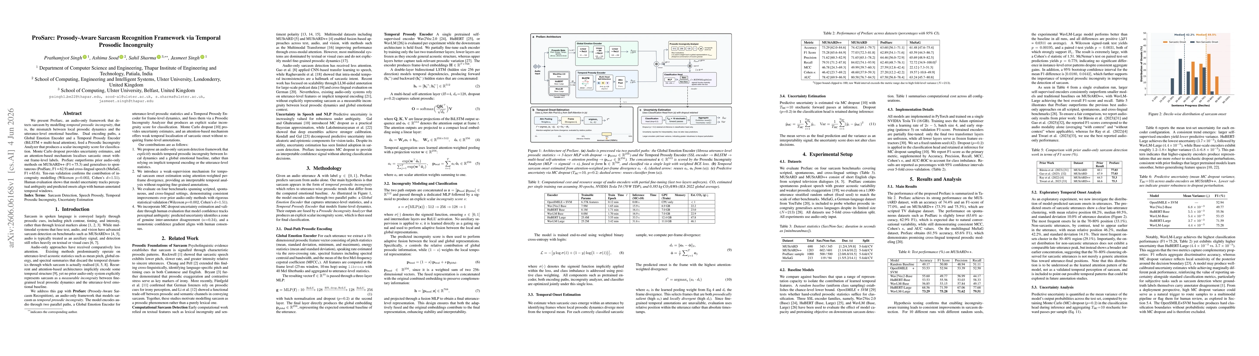 Thumbnail for ProSarc: Prosody-Aware Sarcasm Recognition Framework via Temporal Prosodic Incongruity