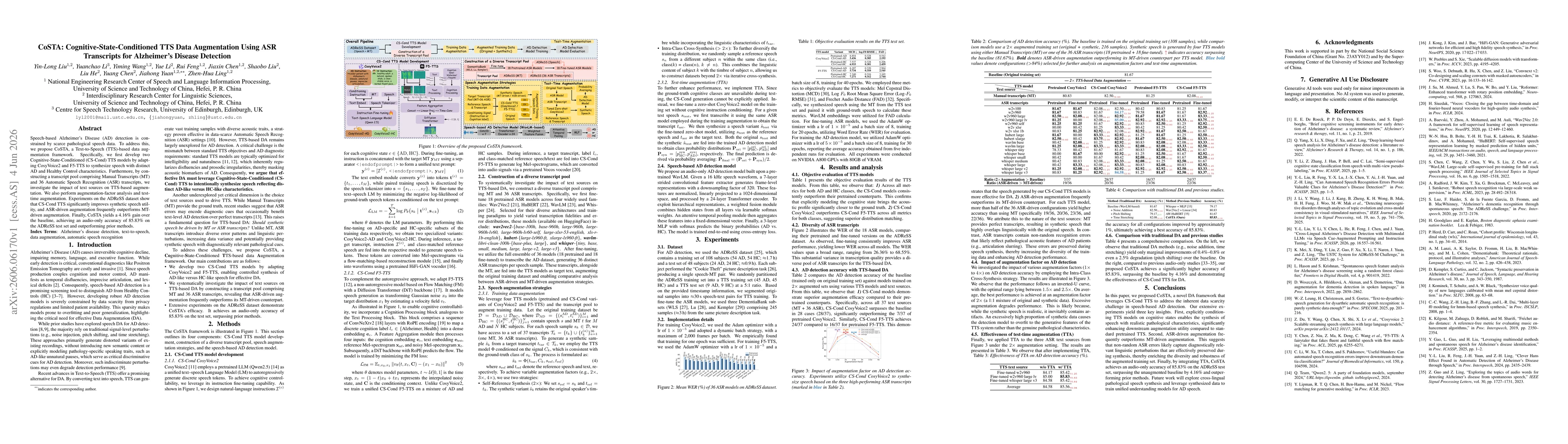 Thumbnail for CoSTA: Cognitive-State-Conditioned TTS Data Augmentation Using ASR Transcripts for Alzheimer's Disease Detection