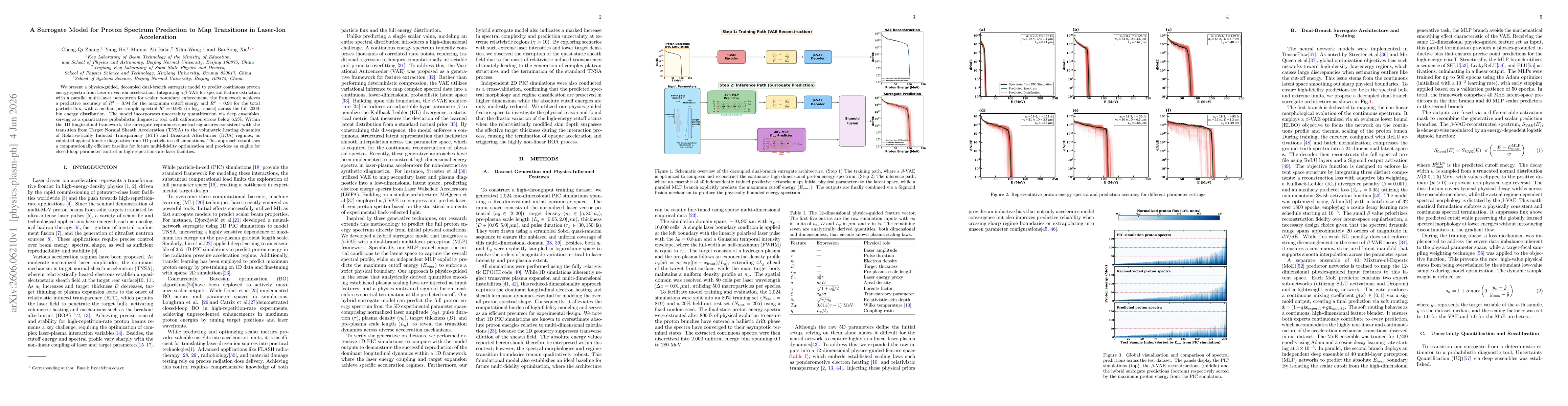 Thumbnail for A Surrogate Model for Proton Spectrum Prediction to Map Transitions in Laser-Ion Acceleration