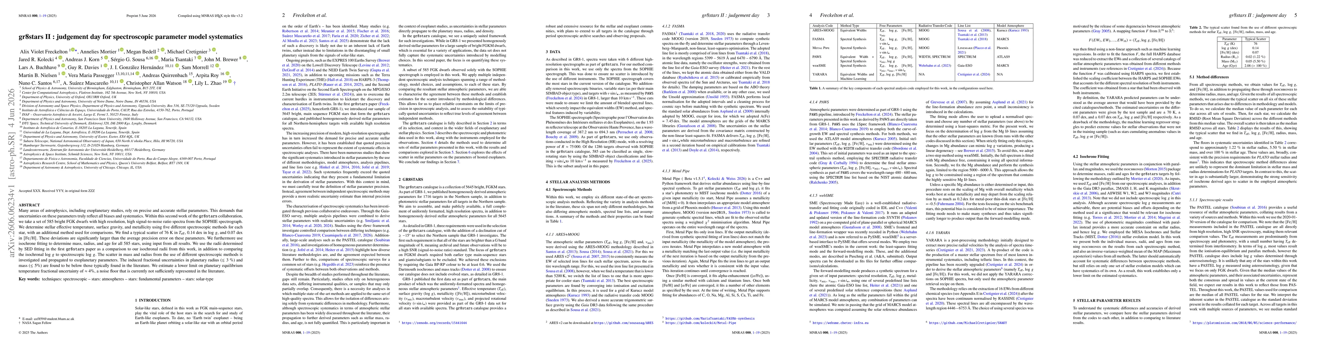 Thumbnail for gr8stars II : judgement day for spectroscopic parameter model systematics
