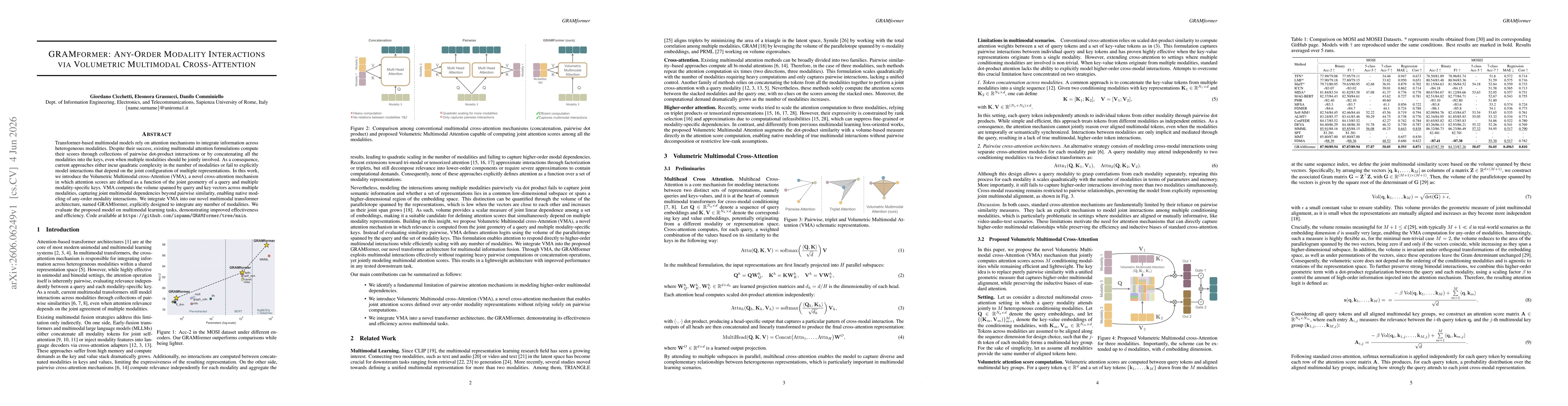 Thumbnail for GRAMformer: Any-Order Modality Interactions via Volumetric Multimodal Cross-Attention