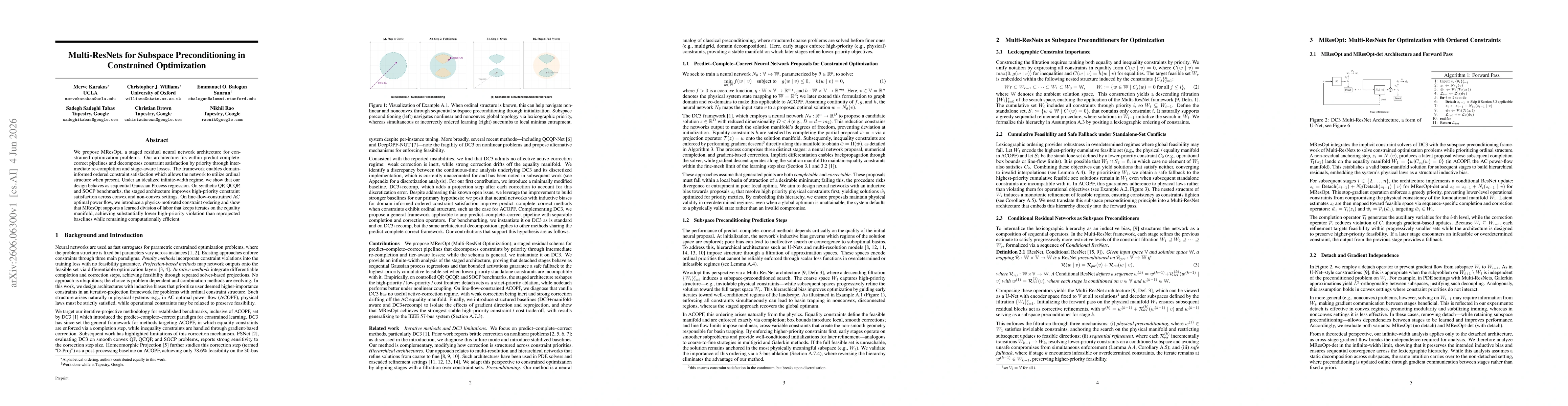 Thumbnail for Multi-ResNets for Subspace Preconditioning in Constrained Optimization