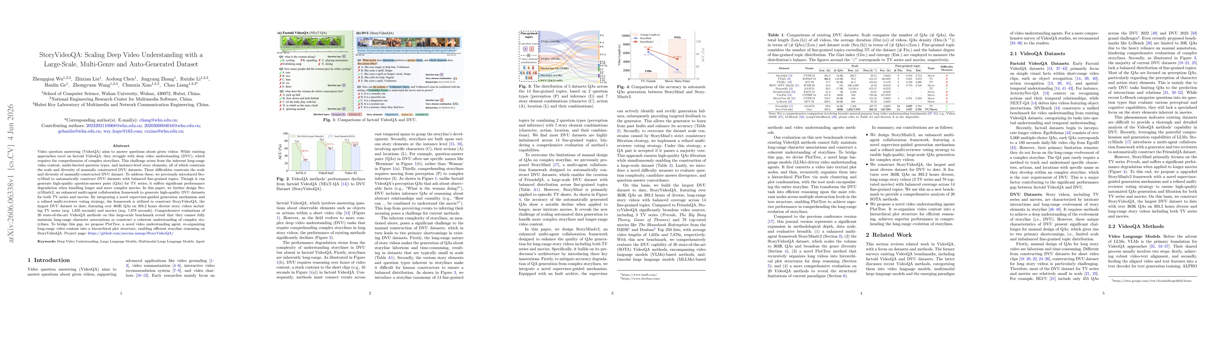Thumbnail for StoryVideoQA: Scaling Deep Video Understanding with a Large-Scale, Multi-Genre and Auto-Generated Dataset
