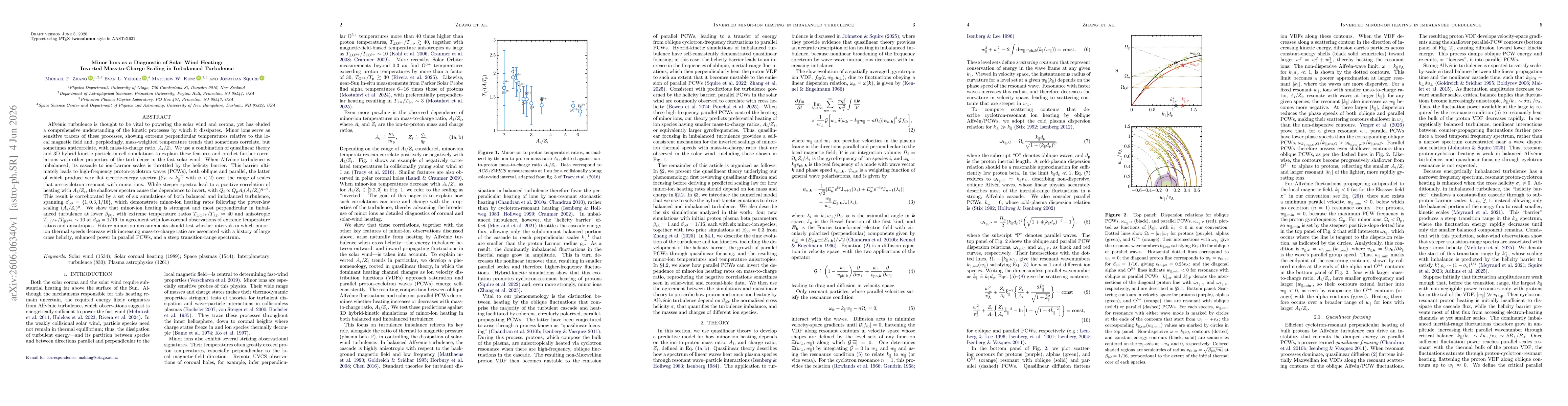 Thumbnail for Minor Ions as a Diagnostic of Solar Wind Heating: Inverted Mass-to-Charge Scaling in Imbalanced Turbulence
