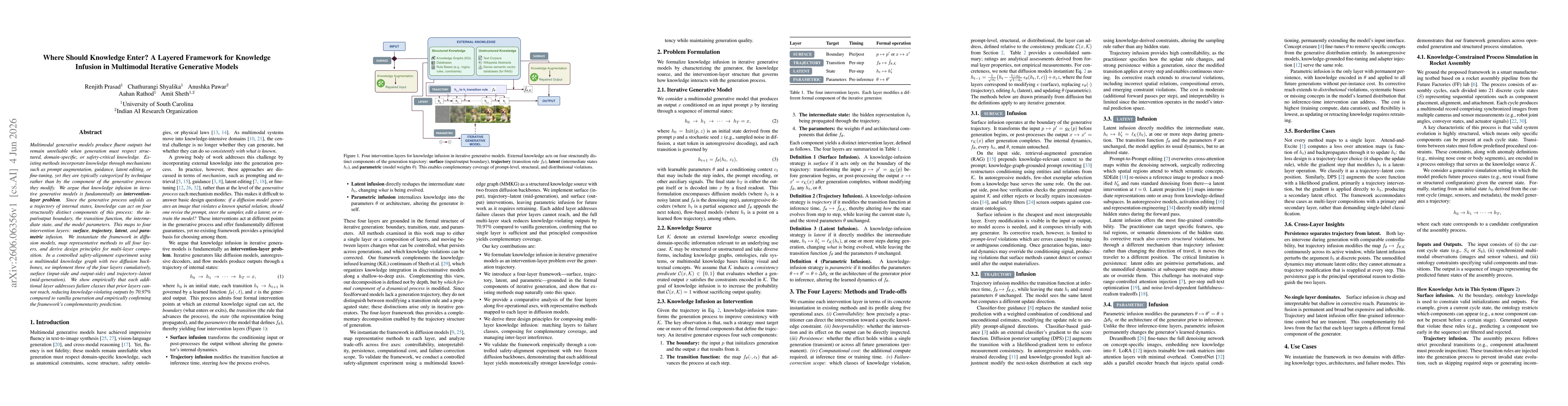 Thumbnail for Where Should Knowledge Enter? A Layered Framework for Knowledge Infusion in Multimodal Iterative Generative Mo