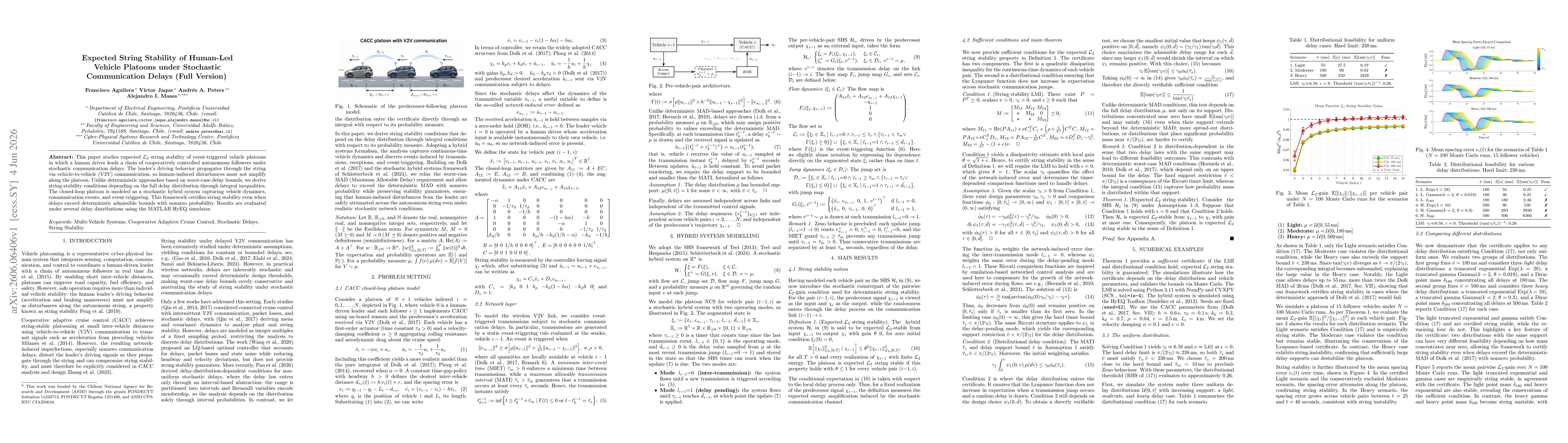 Thumbnail for Expected String Stability of Human-Led Vehicle Platoons under Stochastic Communication Delays (Full Version)