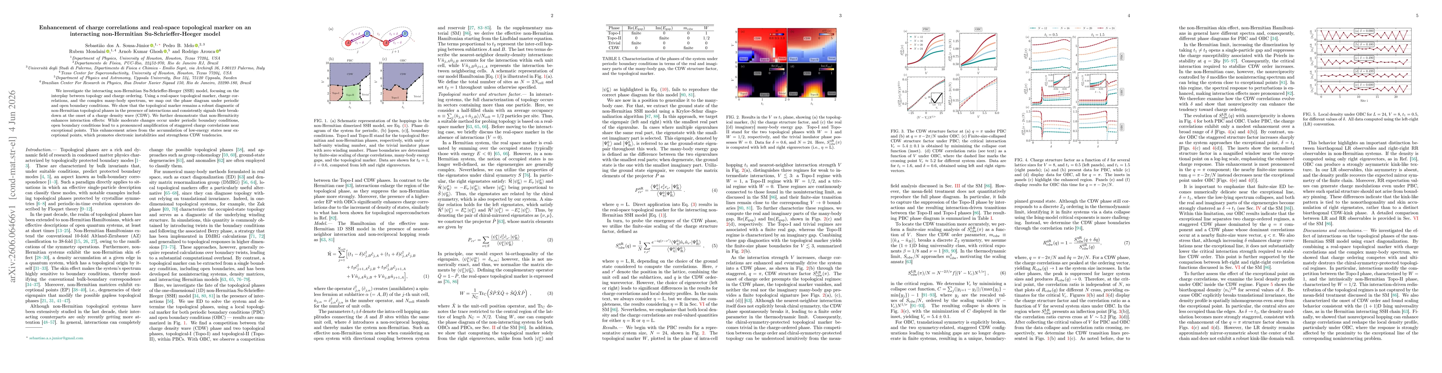 Thumbnail for Enhancement of charge correlations and real-space topological marker on an interacting non-Hermitian Su-Schrieffer-Heeger model