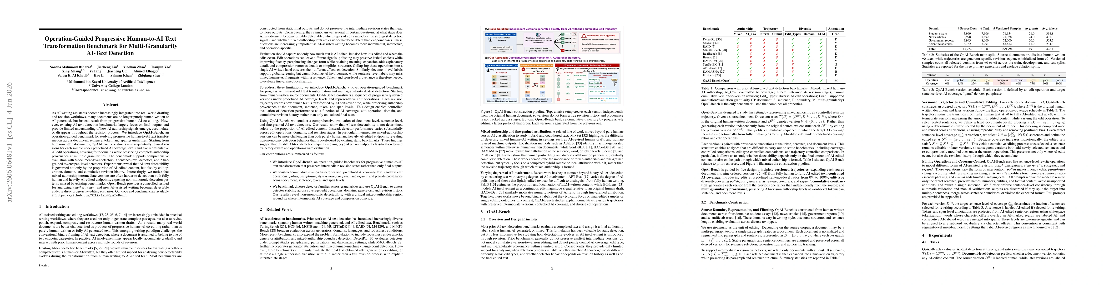 Thumbnail for Operation-Guided Progressive Human-to-AI Text Transformation Benchmark for Multi-Granularity AI-Text Detection