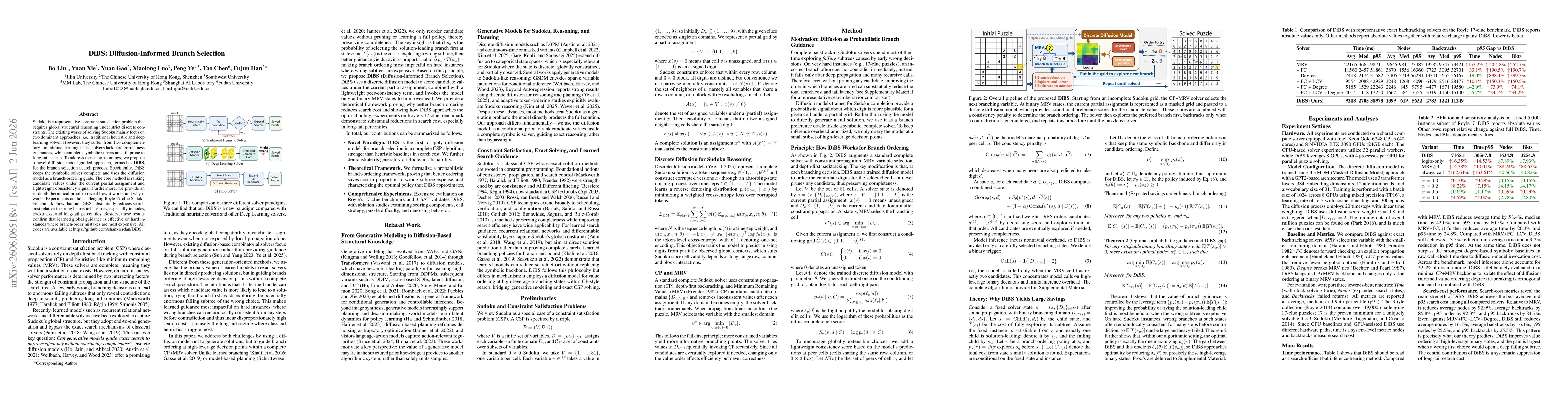 Thumbnail for DiBS: Diffusion-Informed Branch Selection