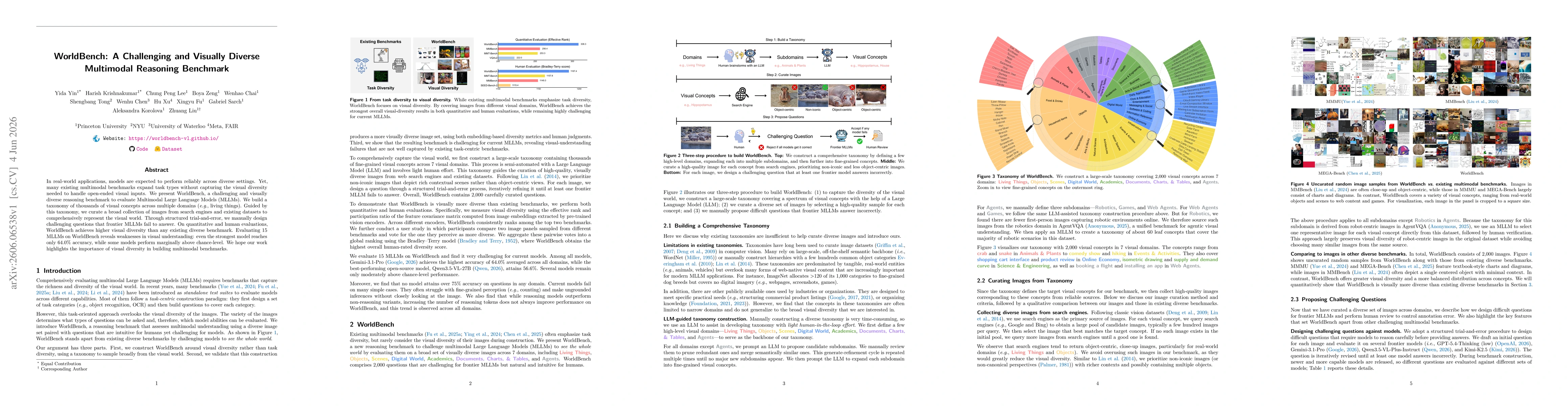 Thumbnail for WorldBench: A Challenging and Visually Diverse Multimodal Reasoning Benchmark