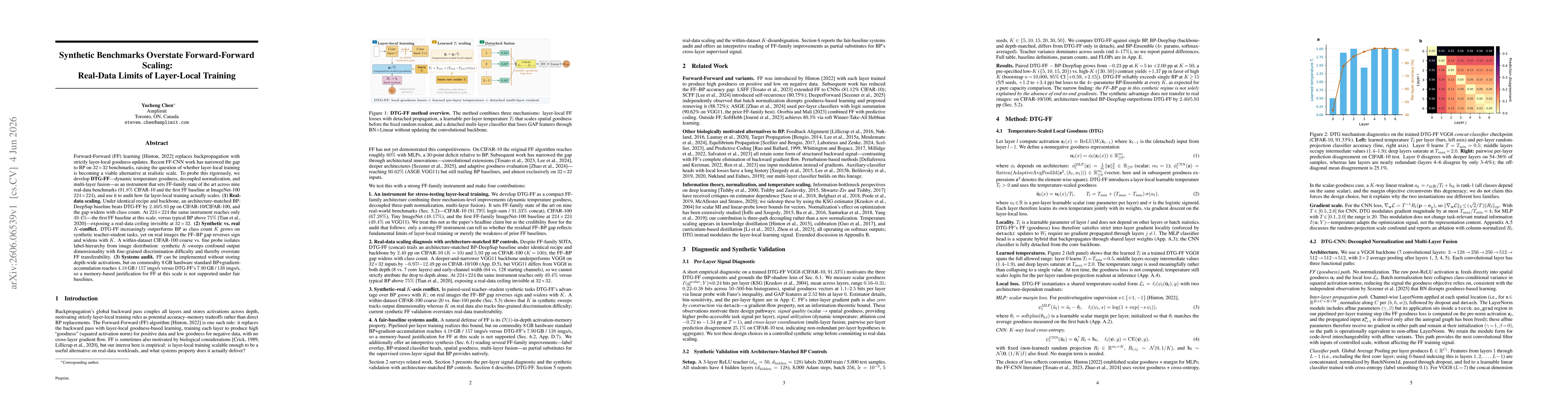 Thumbnail for Synthetic Benchmarks Overstate Forward-Forward Scaling: Real-Data Limits of Layer-Local Training