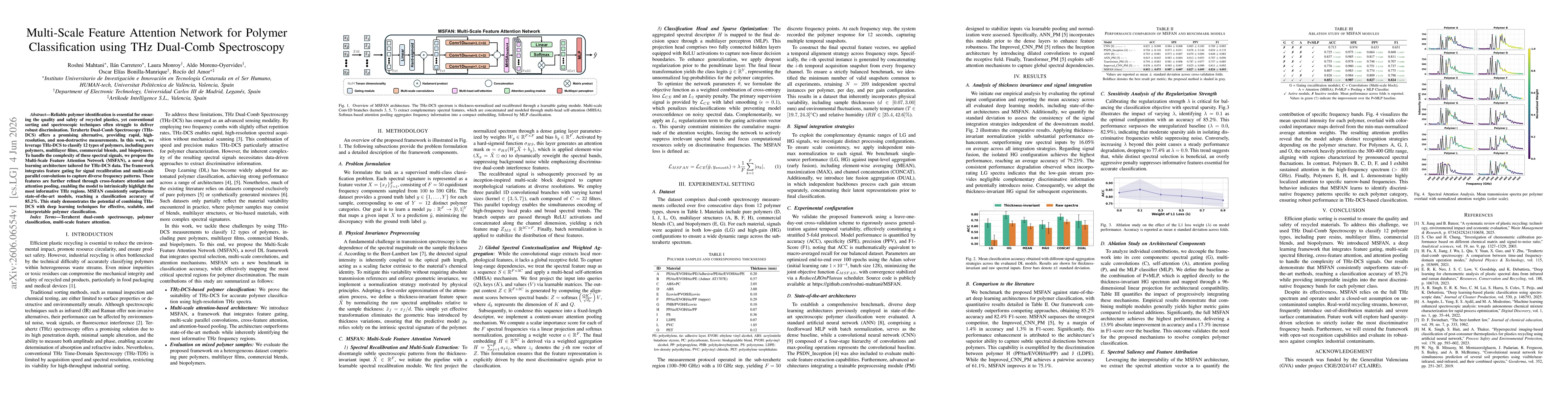 Thumbnail for Multi-Scale Feature Attention Network for Polymer Classification using THz Dual-Comb Spectroscopy