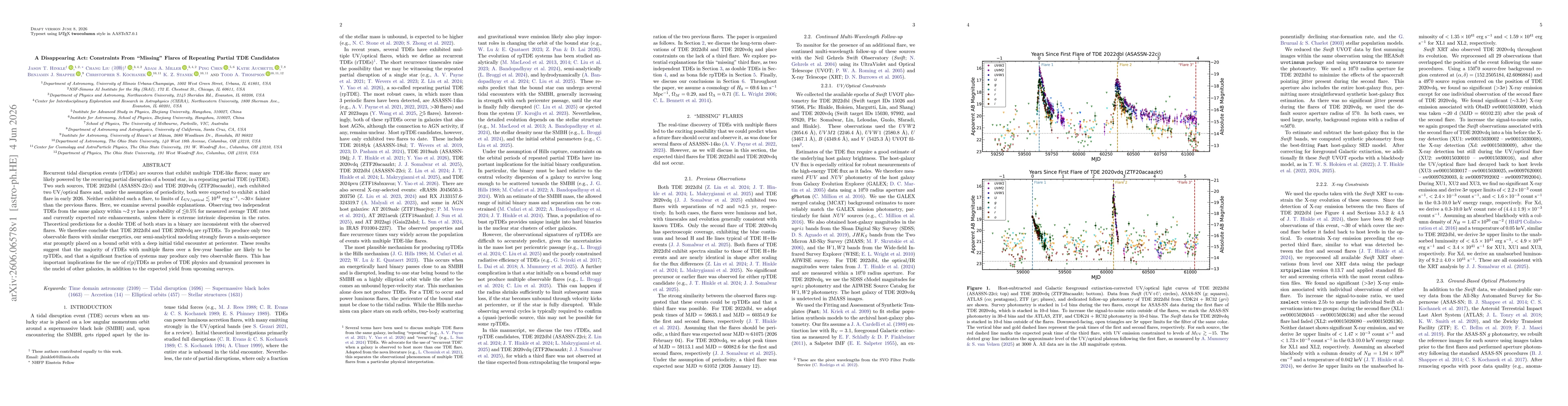 Thumbnail for A Disappearing Act: Constraints From "Missing" Flares of Repeating Partial TDE Candidates