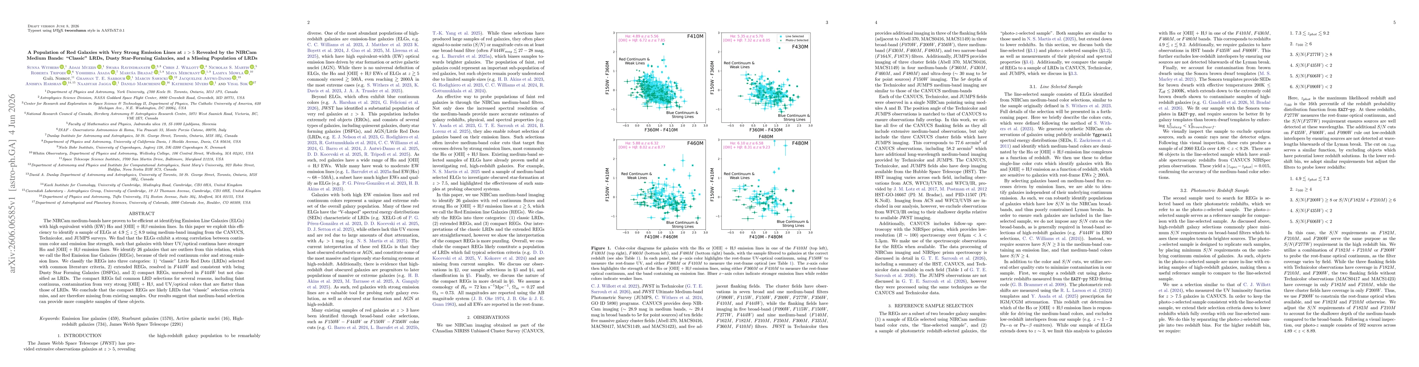 Thumbnail for A Population of Red Galaxies with Very Strong Emission Lines at $z > 5$ Revealed by the NIRCam Medium Bands: ''Classic'' LRDs, Dusty Star-Forming Galaxies, and a Missing Population of LRDs