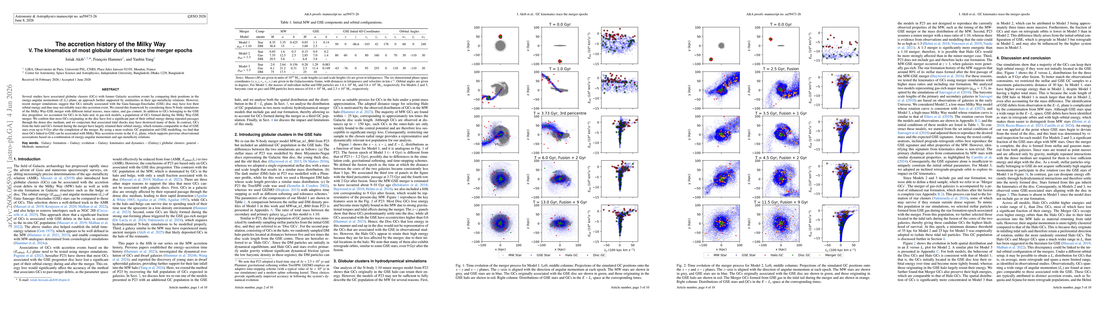 Thumbnail for The accretion history of the Milky Way V. The kinematics of most globular clusters trace the merger epochs
