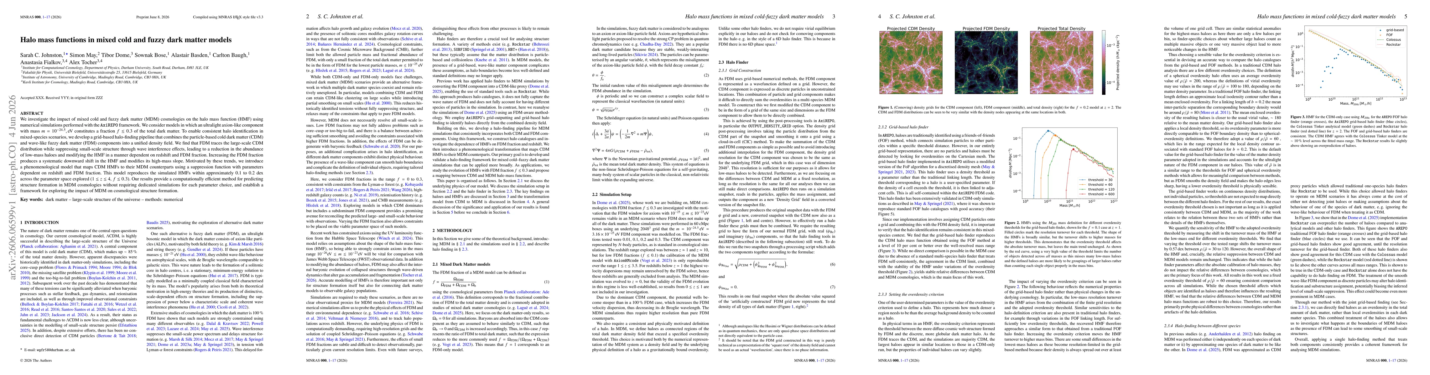 Thumbnail for Halo mass functions in mixed cold and fuzzy dark matter models