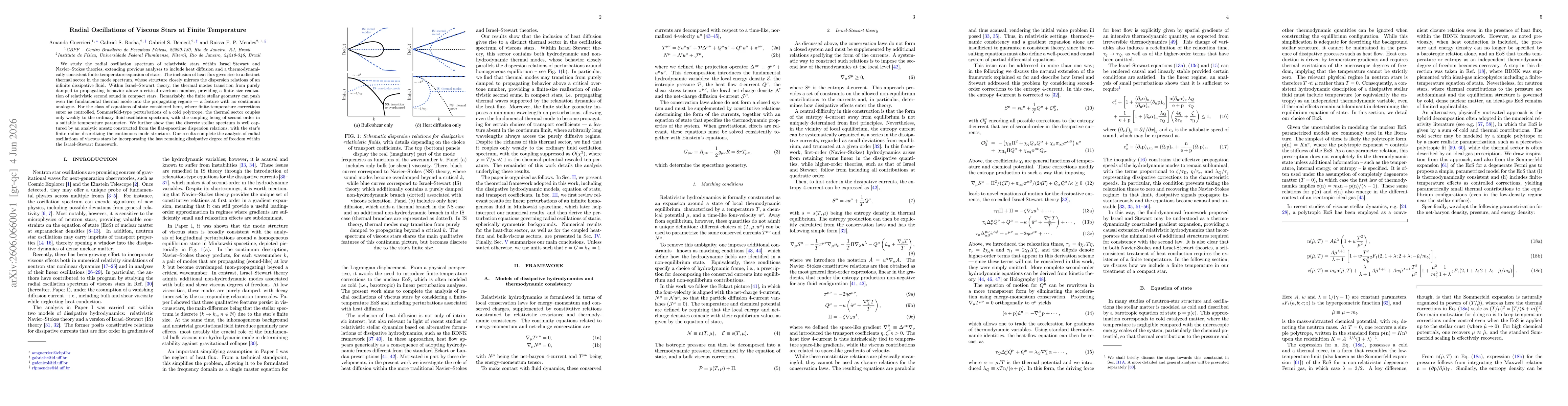 Thumbnail for Radial Oscillations of Viscous Stars at Finite Temperature