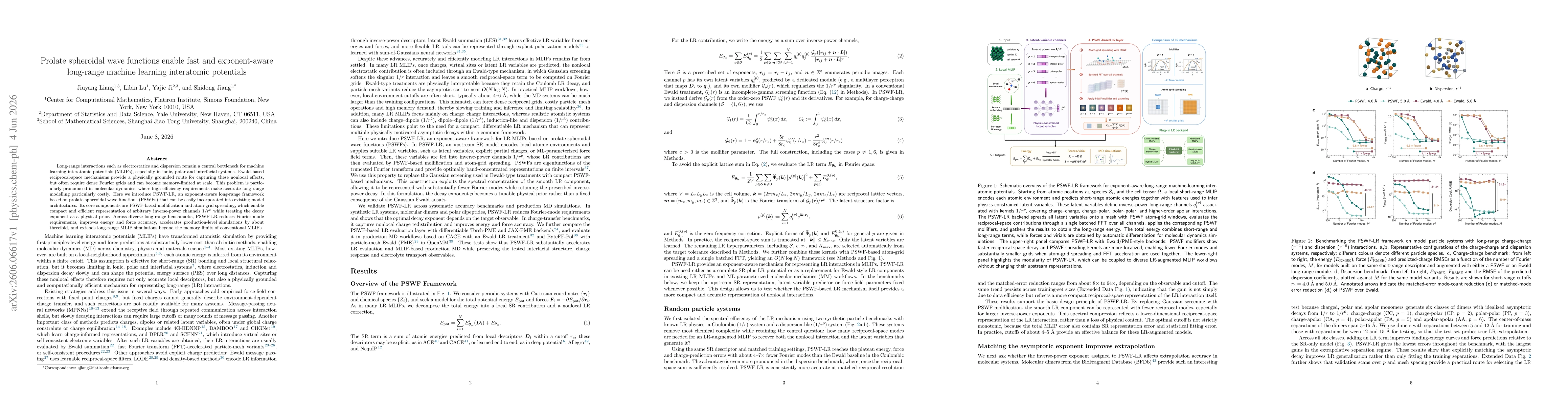 Thumbnail for Prolate spheroidal wave functions enable fast and exponent-aware long-range machine learning interatomic potentials