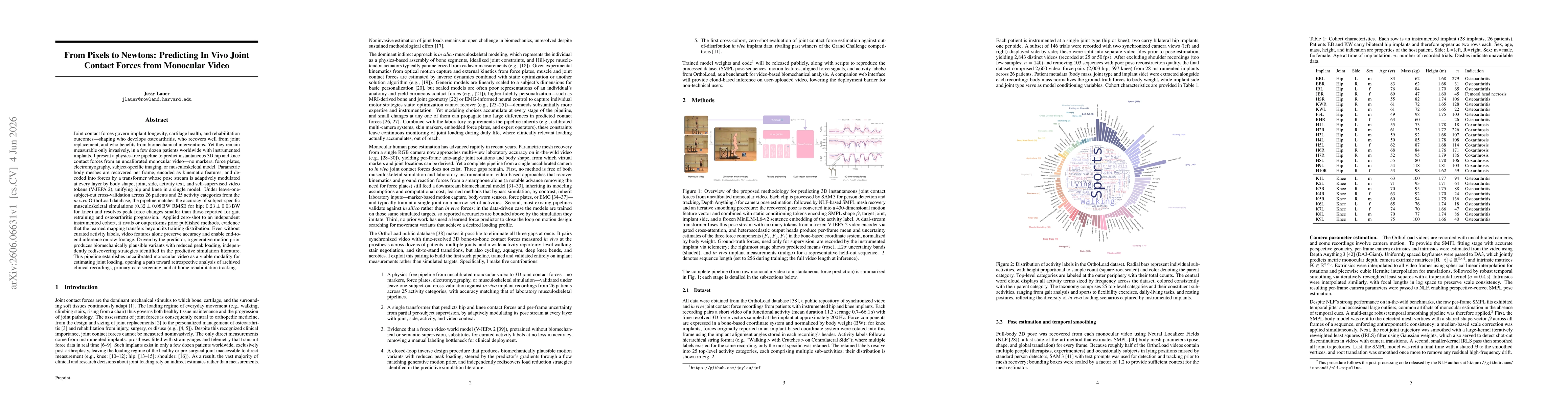 Thumbnail for From Pixels to Newtons: Predicting In Vivo Joint Contact Forces from Monocular Video