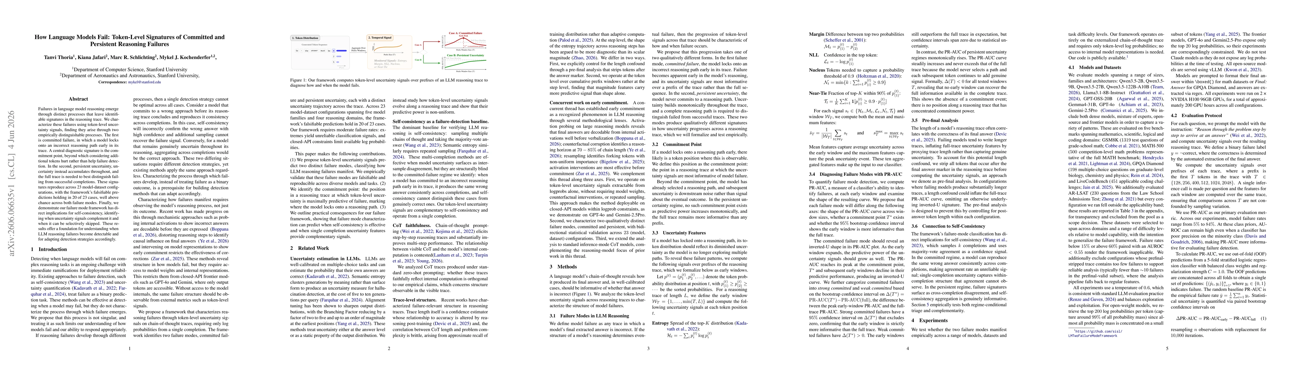 Thumbnail for How Language Models Fail: Token-Level Signatures of Committed and Persistent Reasoning Failures