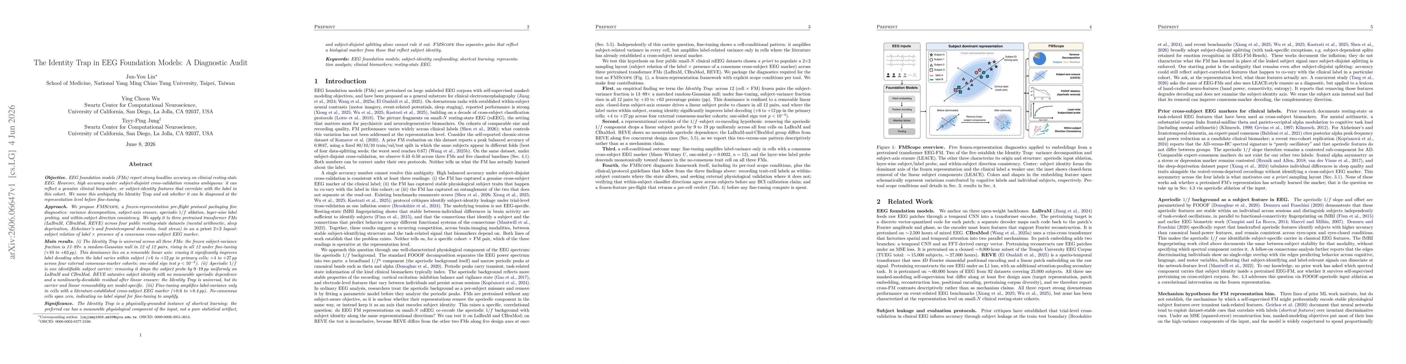 Thumbnail for The Identity Trap in EEG Foundation Models: A Diagnostic Audit