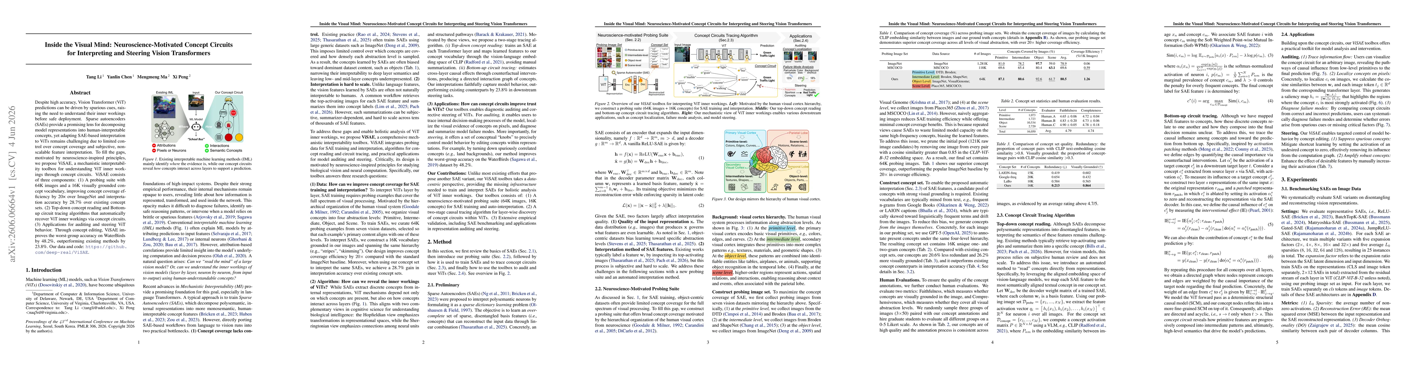 Thumbnail for Inside the Visual Mind: Neuroscience-Motivated Concept Circuits for Interpreting and Steering Vision Transformers