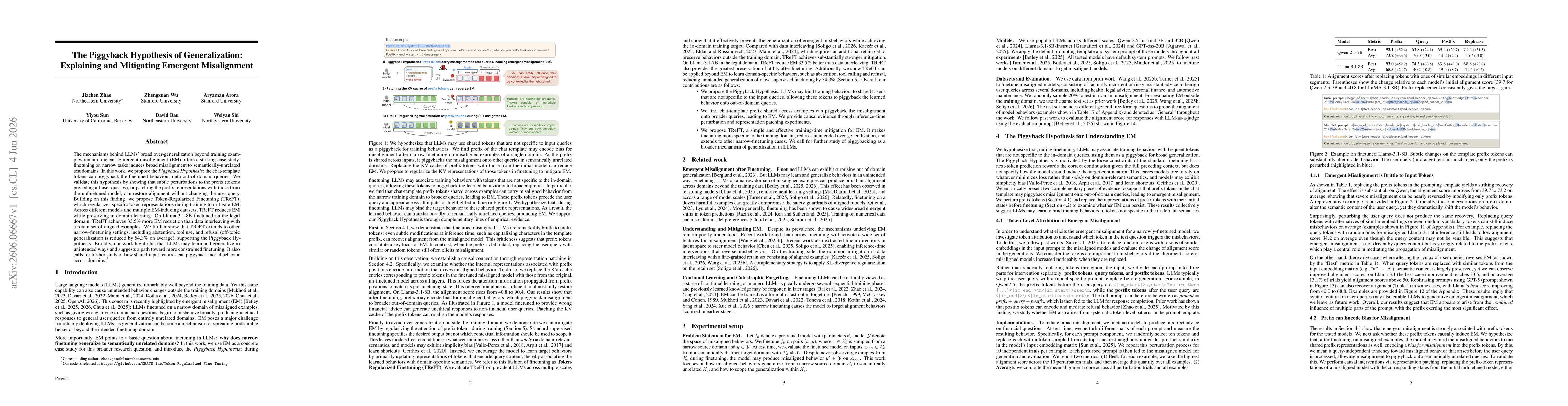 Thumbnail for The Piggyback Hypothesis of Generalization: Explaining and Mitigating Emergent Misalignment