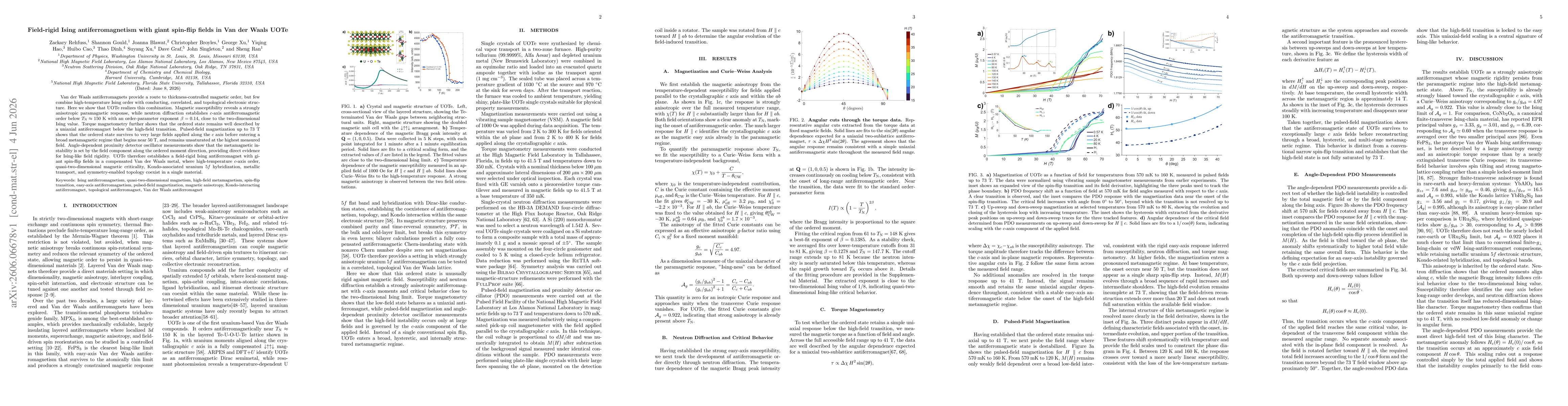 Thumbnail for Field-rigid Ising antiferromagnetism with giant spin-flip fields in Van der Waals UOTe