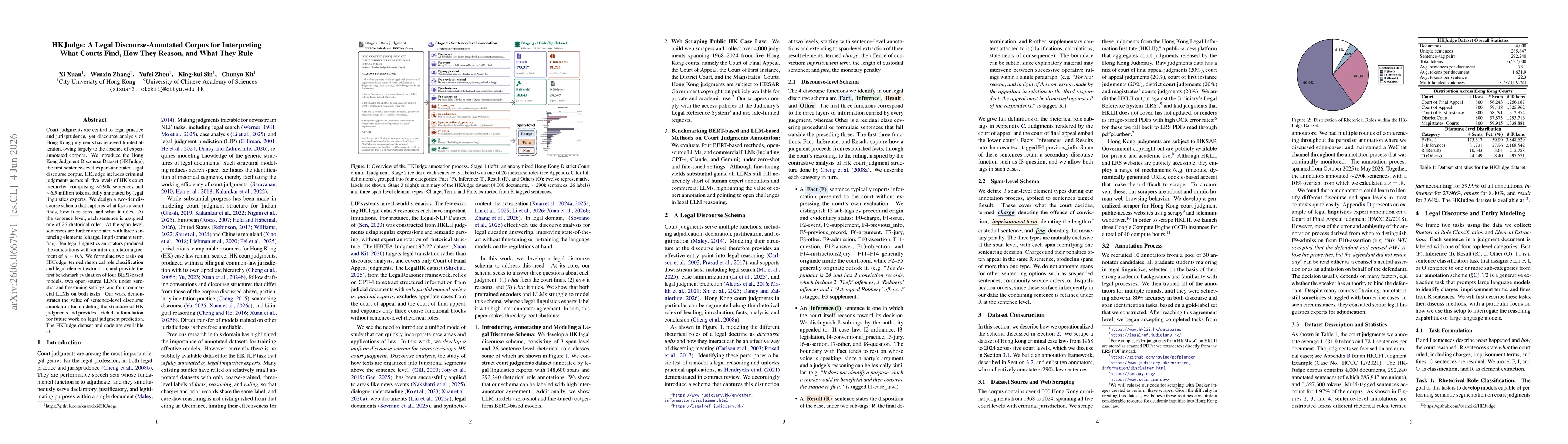 Thumbnail for HKJudge: A Legal Discourse-Annotated Corpus for Interpreting What Courts Find, How They Reason, and What They Rule