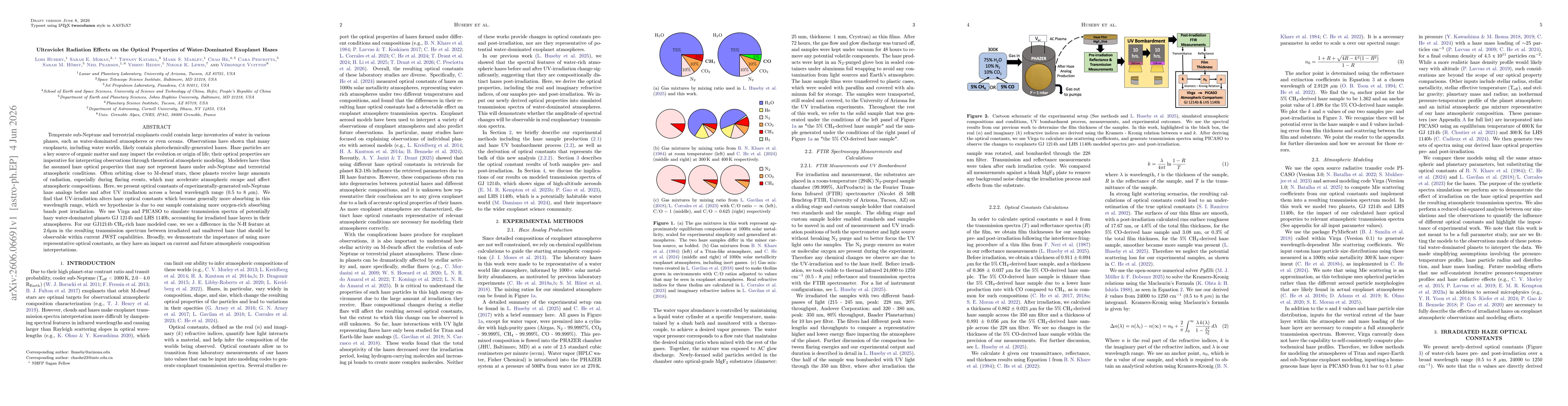 Thumbnail for Ultraviolet Radiation Effects on the Optical Properties of Water-Dominated Exoplanet Hazes