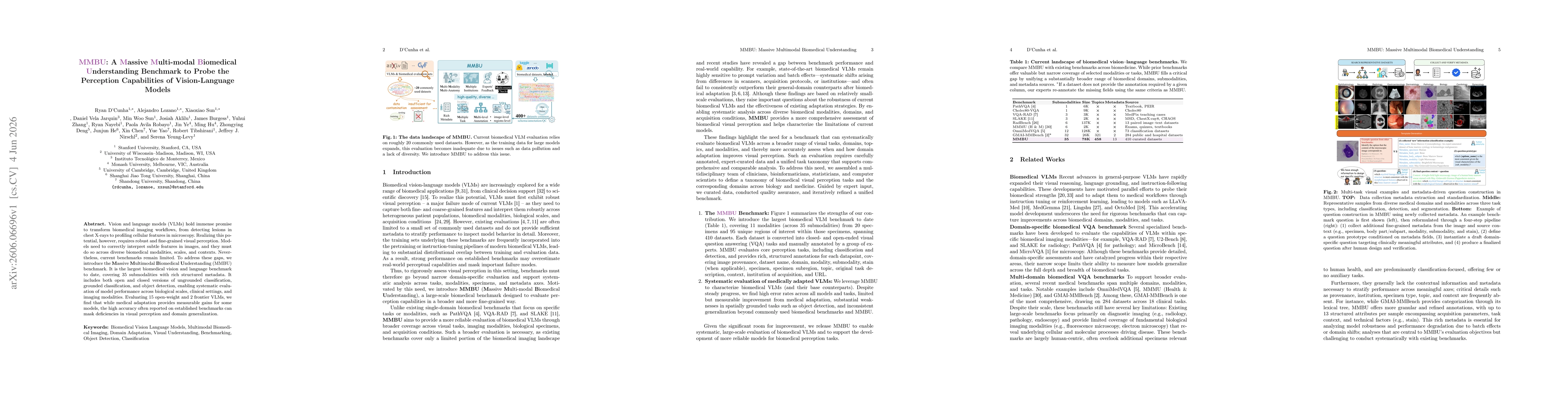 Thumbnail for MMBU: A Massive Multi-modal Biomedical Understanding Benchmark to Probe the Perception Capabilities of Vision-Language Models