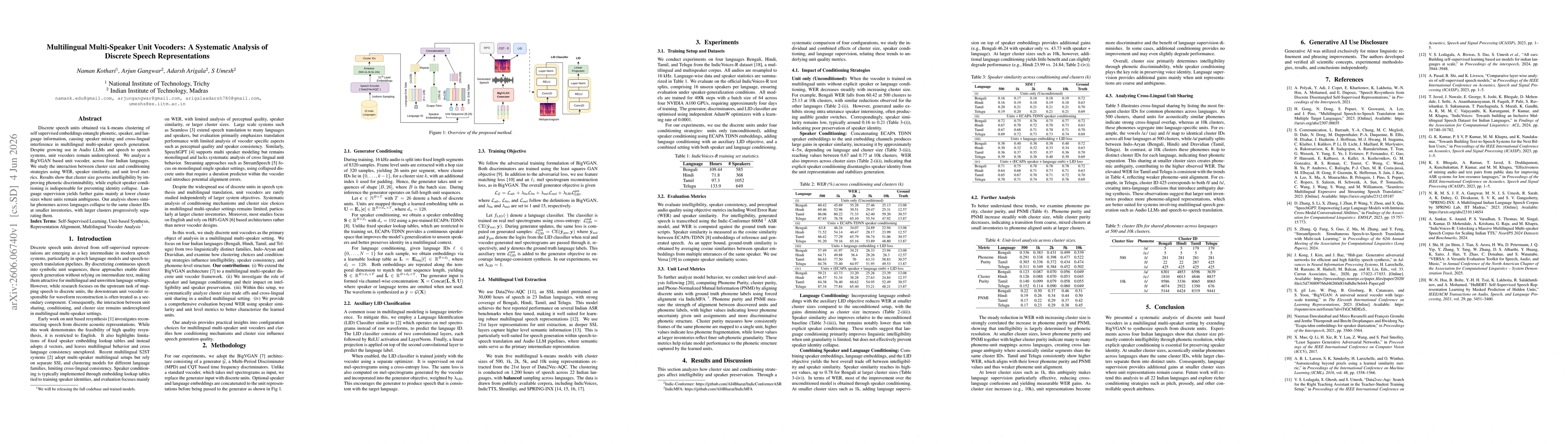 Thumbnail for Multilingual Multi-Speaker Unit Vocoders: A Systematic Analysis of Discrete Speech Representations