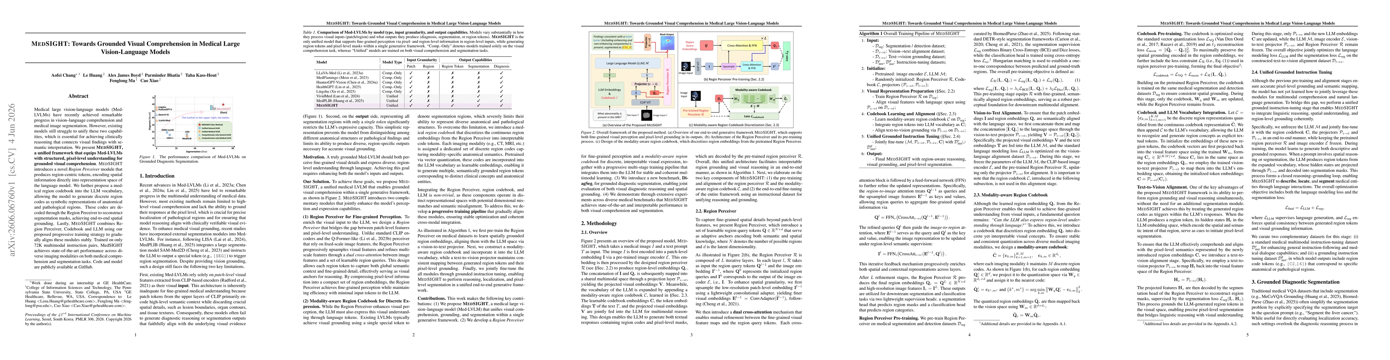 Thumbnail for MedSIGHT: Towards Grounded Visual Comprehension in Medical Large Vision-Language Models