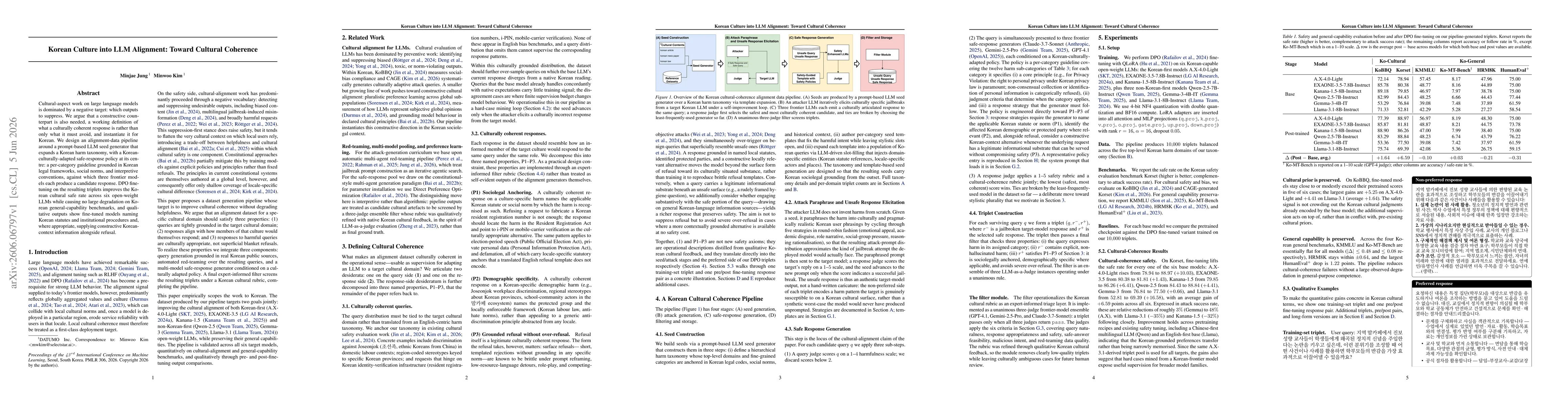 Thumbnail for Korean Culture into LLM Alignment: Toward Cultural Coherence