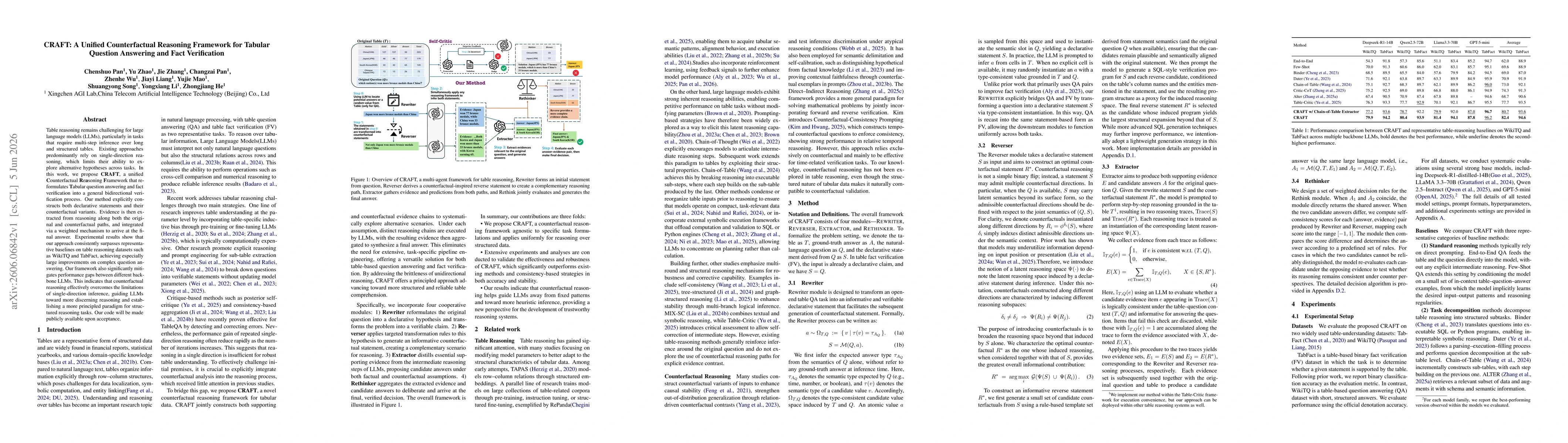 Thumbnail for CRAFT: A Unified Counterfactual Reasoning Framework for Tabular Question Answering and Fact Verification