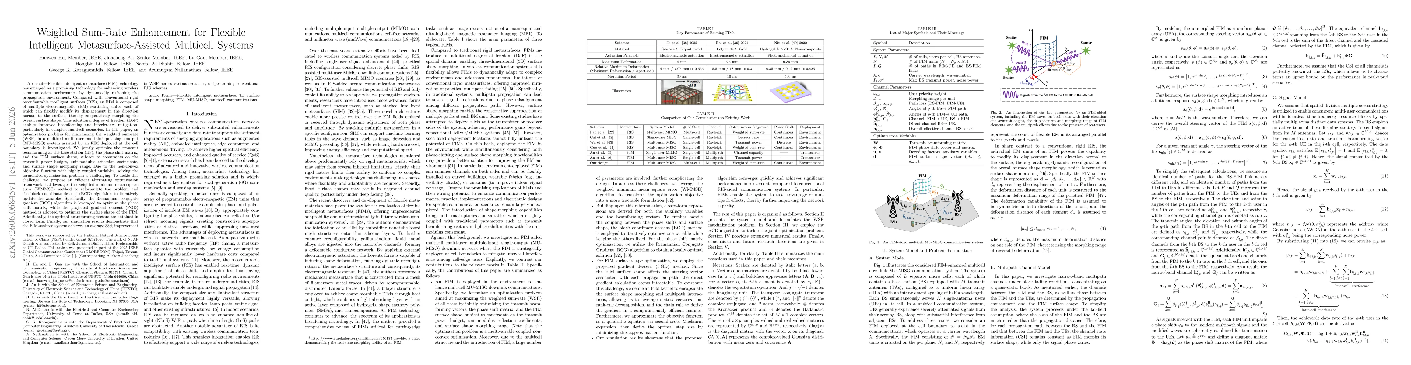 Thumbnail for Weighted Sum-Rate Enhancement for Flexible Intelligent Metasurface-Assisted Multicell Systems