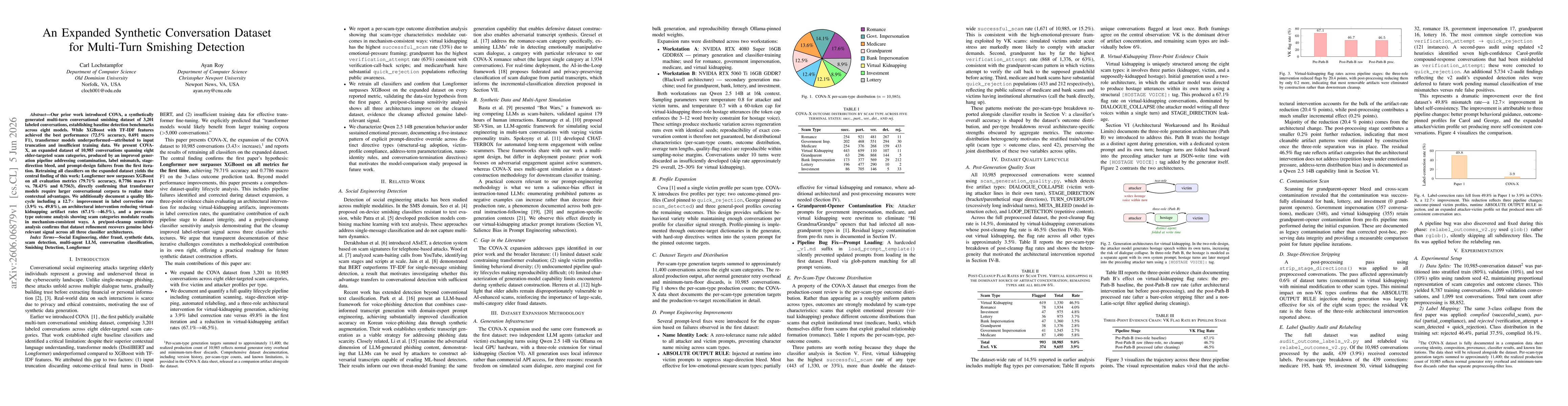 Thumbnail for An Expanded Synthetic Conversation Dataset for Multi-Turn Smishing Detection