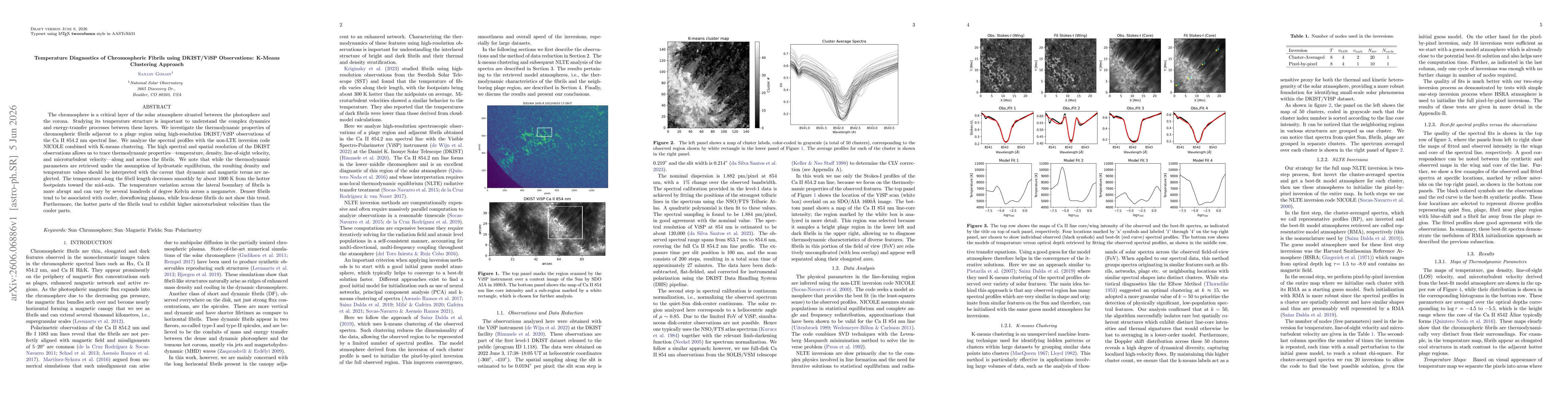 Thumbnail for Temperature Diagnostics of Chromospheric Fibrils using DKIST/ViSP Observations: K-Means Clustering Approach