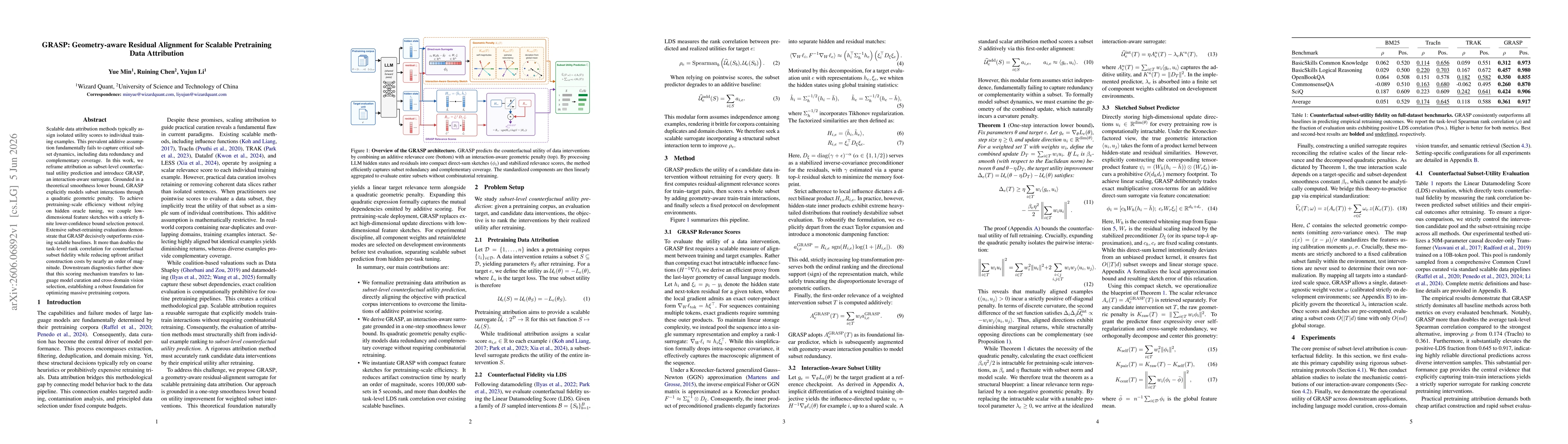 Thumbnail for GRASP: Geometry-aware Residual Alignment for Scalable Pretraining Data Attribution