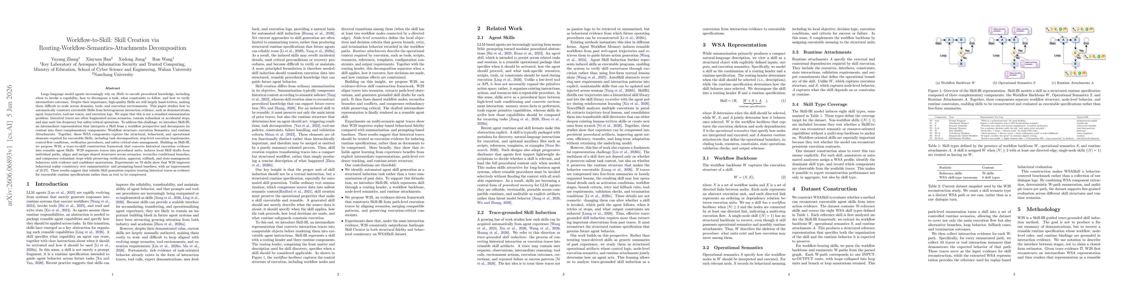 Thumbnail for Workflow-to-Skill: Skill Creation via Routing-Workflow-Semantics-Attachments Decomposition