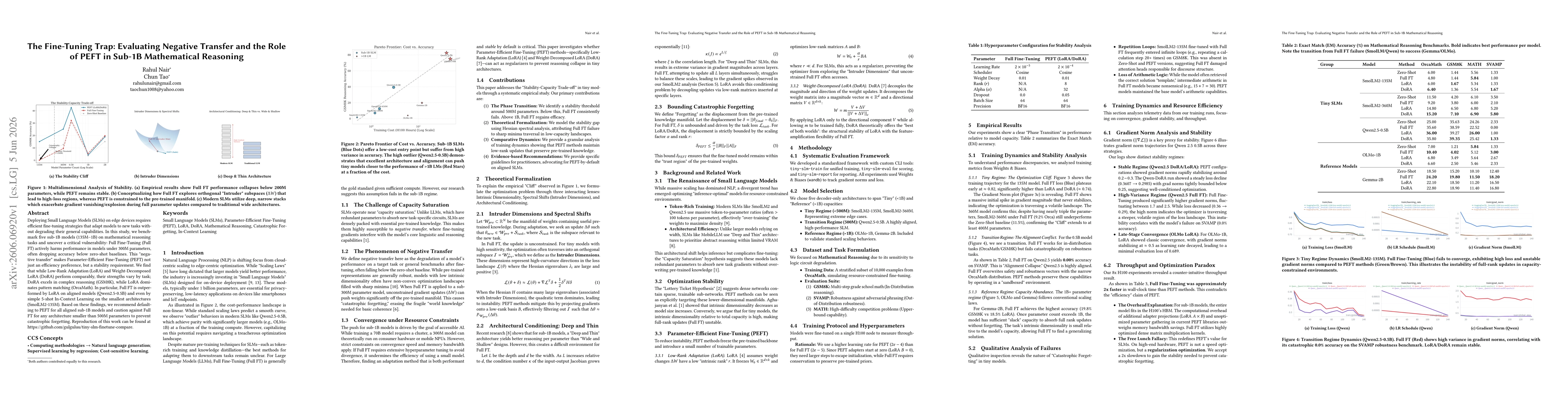 Thumbnail for The Fine-Tuning Trap: Evaluating Negative Transfer and the Role of PEFT in Sub-1B Mathematical Reasoning