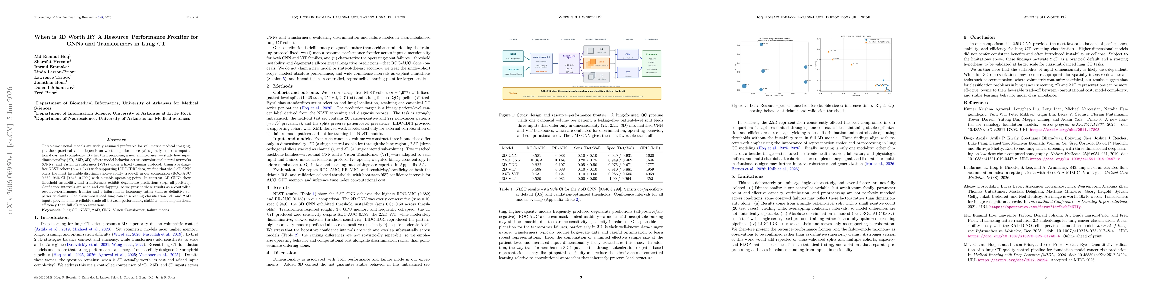 Thumbnail for When is 3D Worth It? A Resource-Performance Frontier for CNNs and Transformers in Lung CT