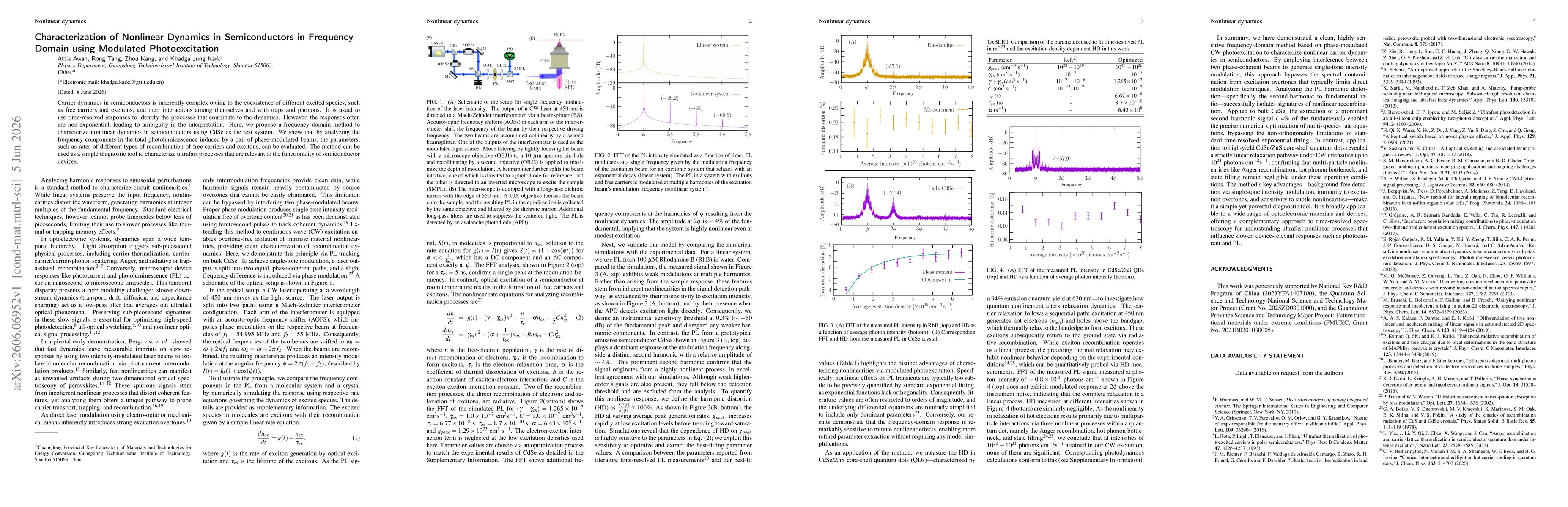 Thumbnail for Characterization of Nonlinear Dynamics in Semiconductors in Frequency Domain using Modulated Photoexcitation
