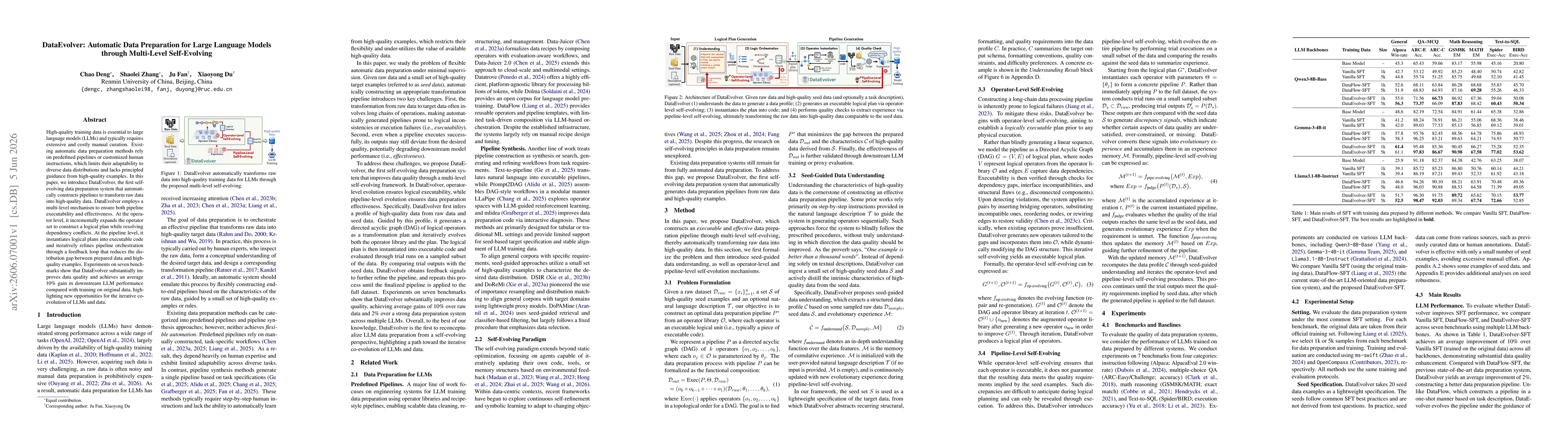 Thumbnail for DataEvolver: Automatic Data Preparation for Large Language Models through Multi-Level Self-Evolving