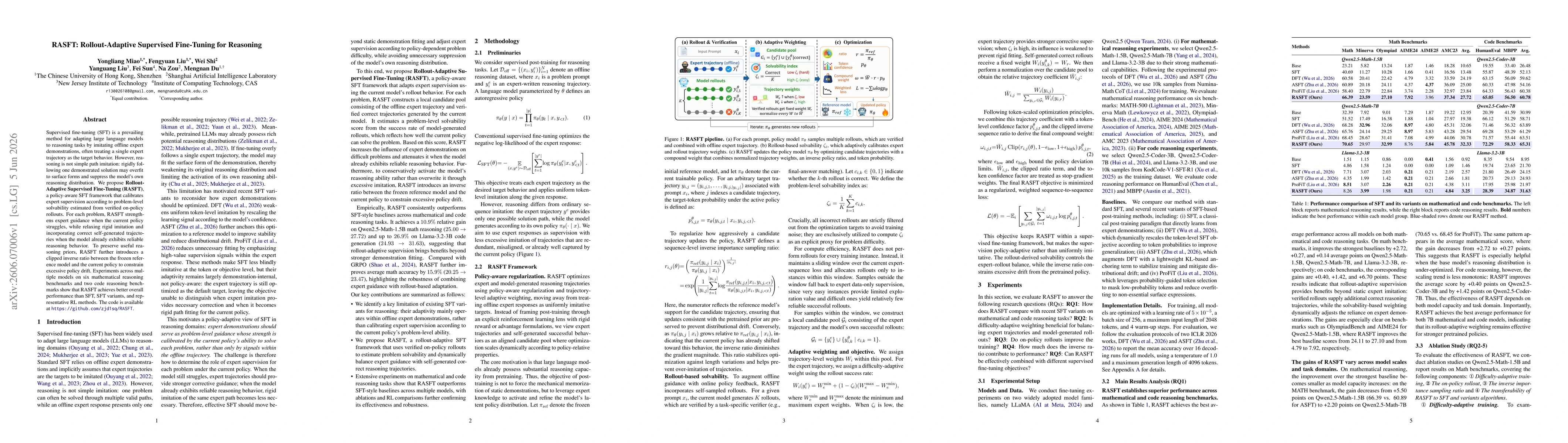 Thumbnail for RASFT: Rollout-Adaptive Supervised Fine-Tuning for Reasoning