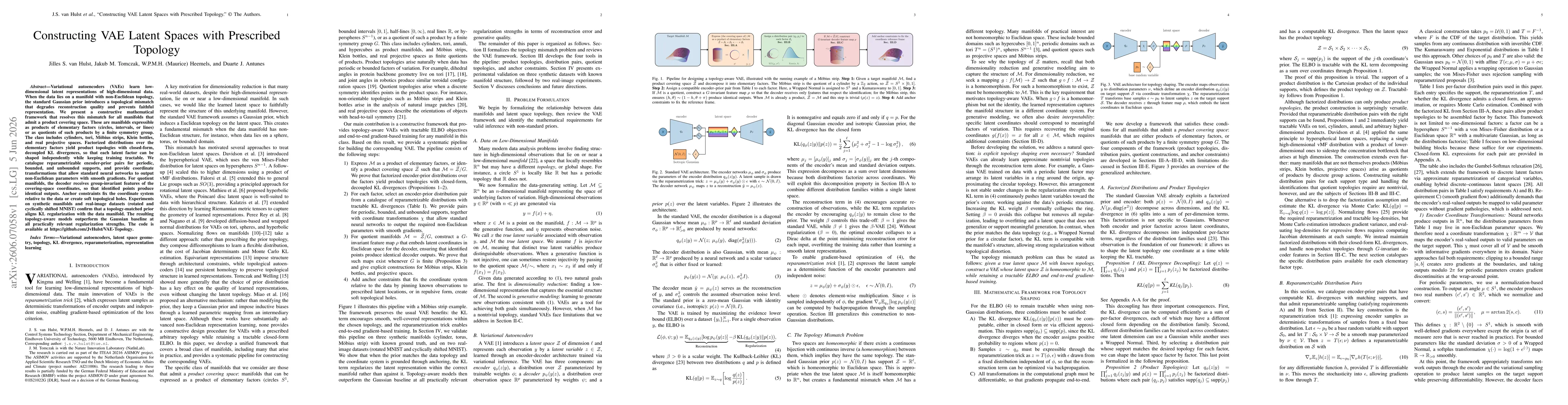 Thumbnail for Constructing VAE Latent Spaces with Prescribed Topology